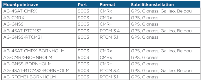 GPSnet mountpoints til landbrug