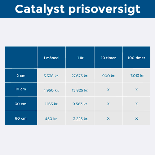 Catalyst prisoversigt